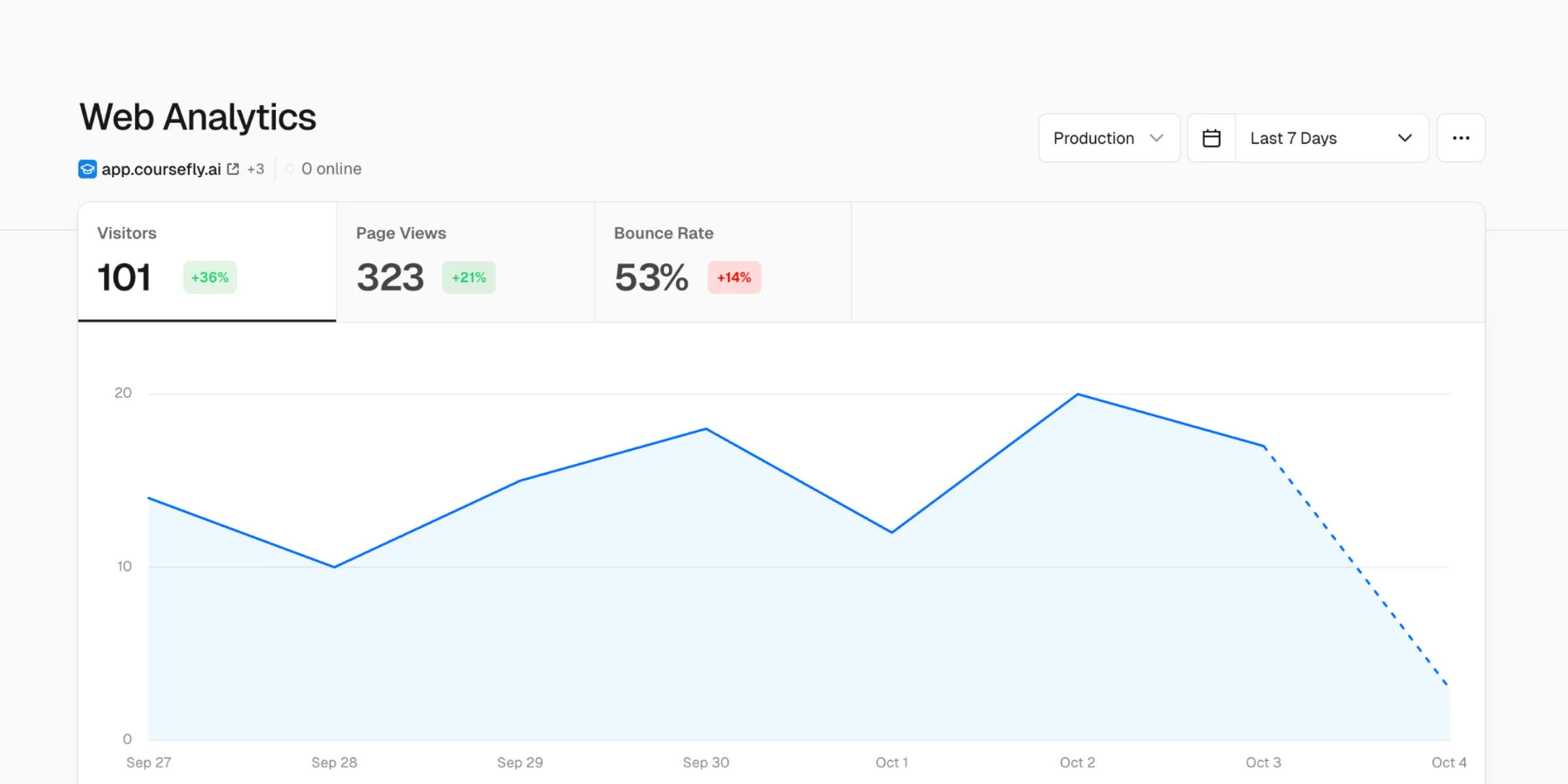 Publishing Your App